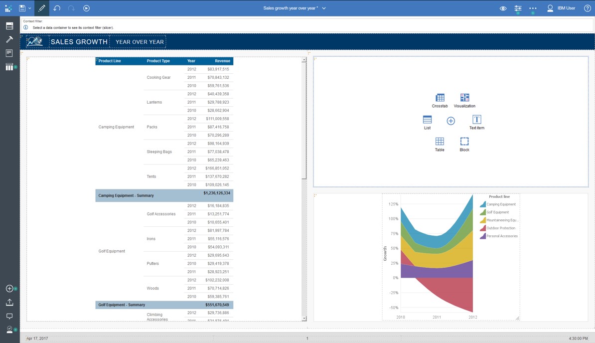 Ad hoc Cognos