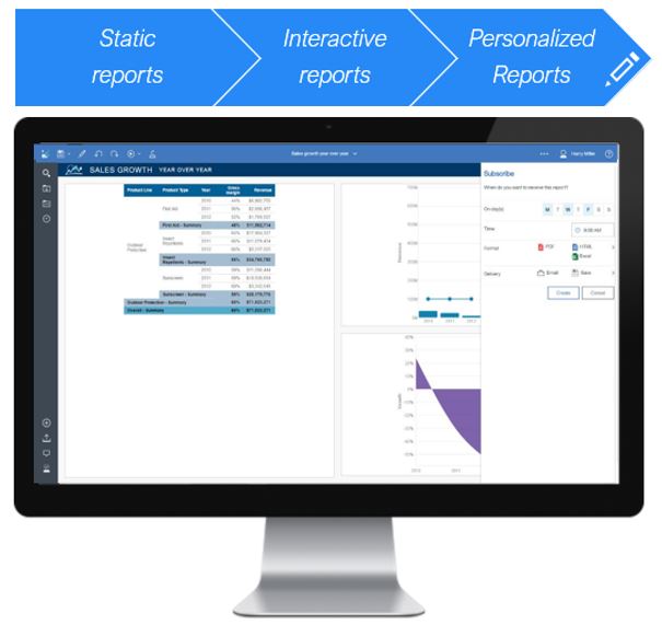 Cognos Reports