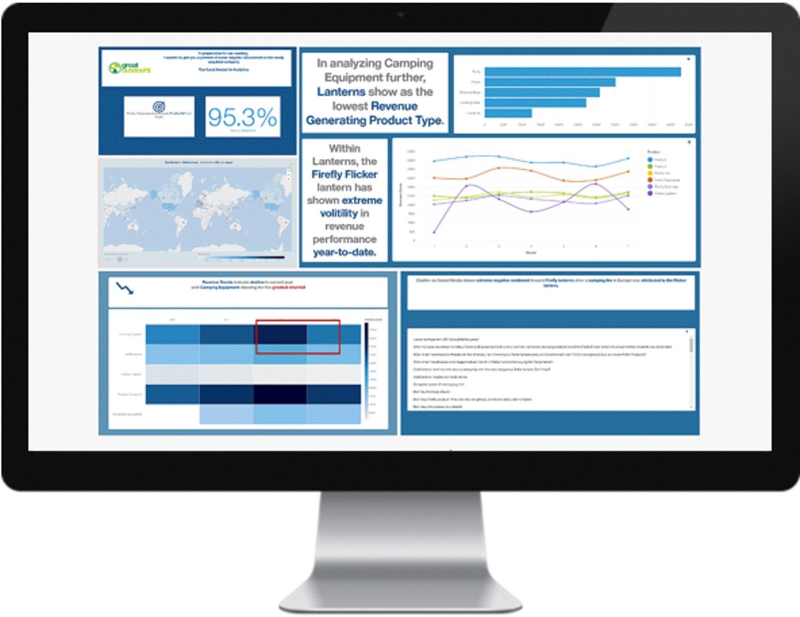 Cognos Storytelling