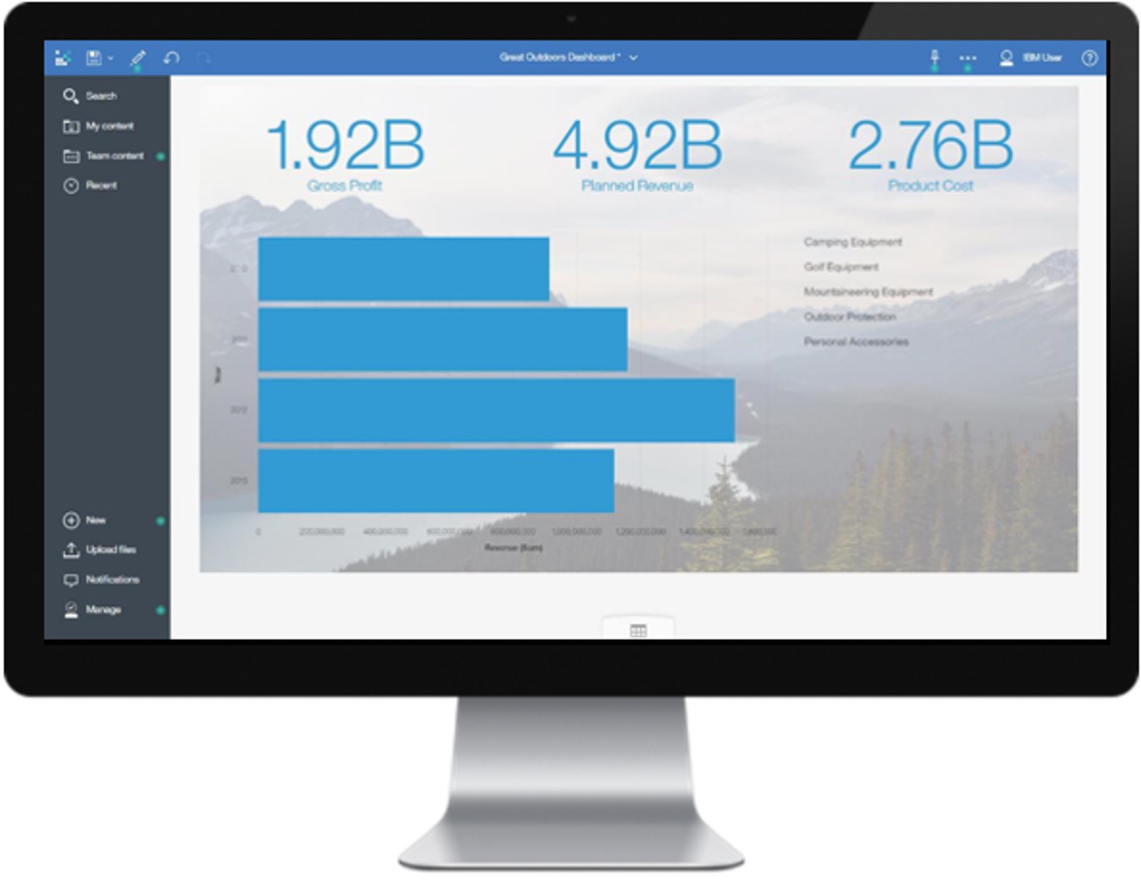 IBM Dashboards