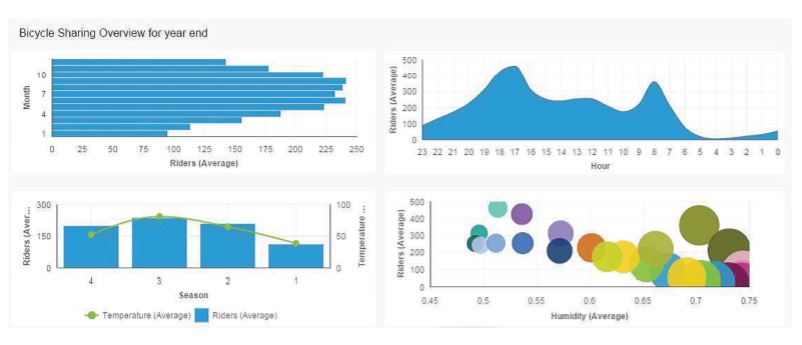 Planning Analytics2