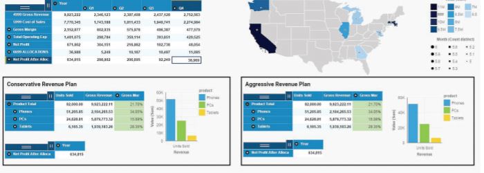Planning Analytics3