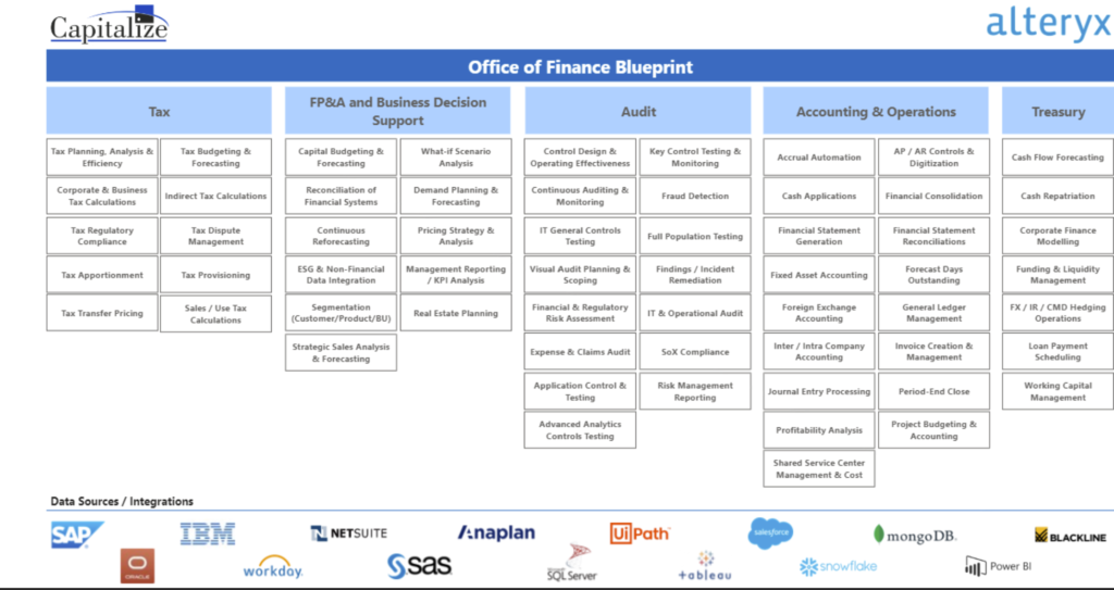 Alteryx Office of Finance Blueprint