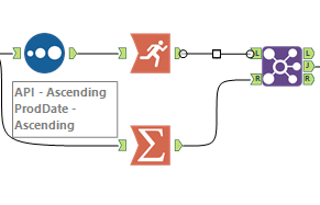 Creation of Running-Total and Start Dates