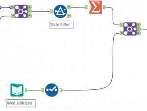 Joining of Well Location Data