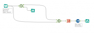 K-Means Clustering